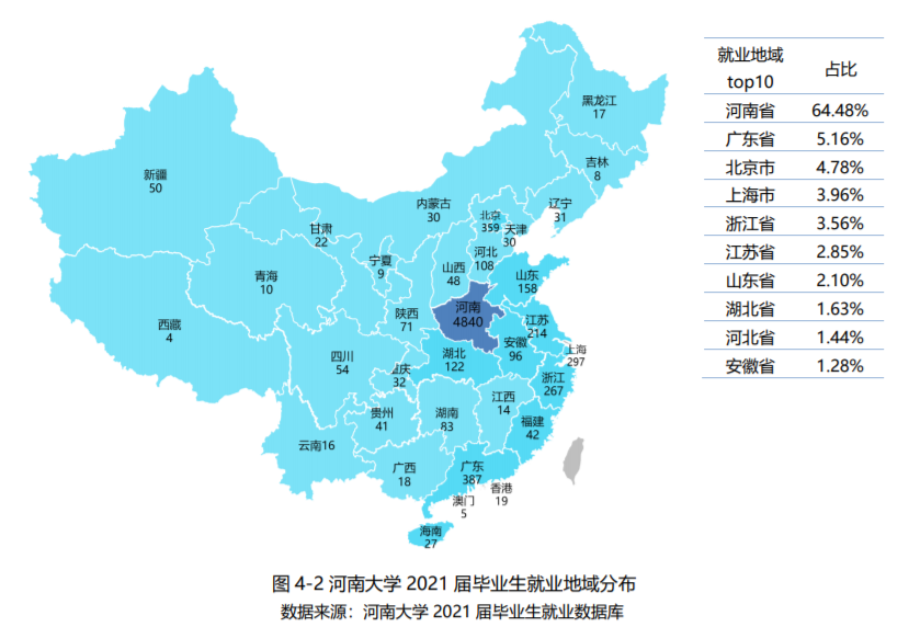 解读河南大学2021届毕业生就业质量报告有惊喜有失望