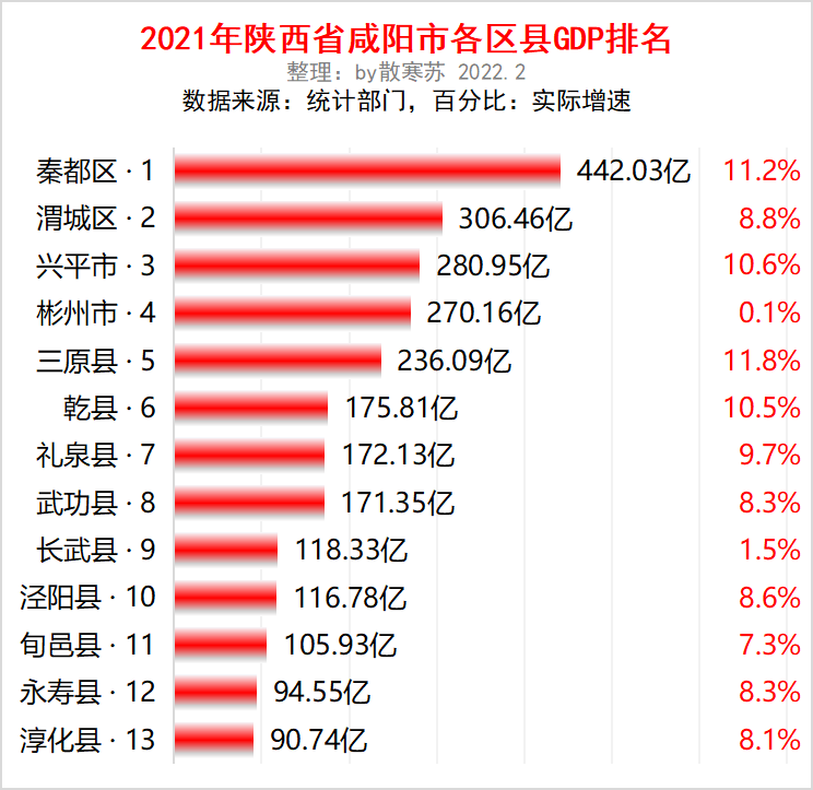 咸阳市人均gdp2019_2016-2020年咸阳市地区生产总值、产业结构及人均GDP统计