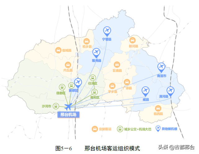 邢臺機場客運組織模式如下圖所示在距離較近的襄都區,任澤區,信都區