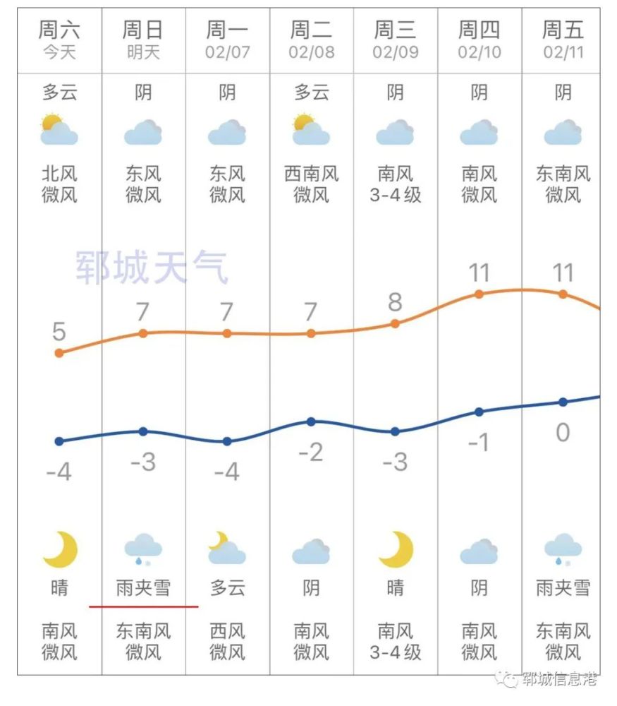 郓城雨雪天气即将上线
