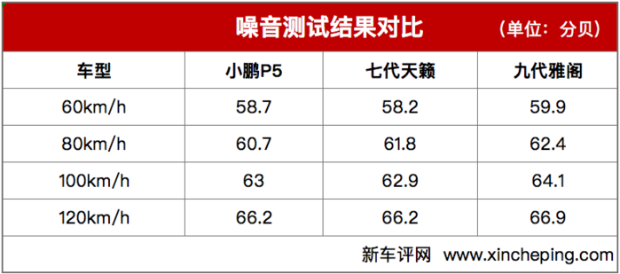 实拍星途追风，配197马力11.99万起，油耗6.6L，家用合格吗？适合英语老师表演的节目