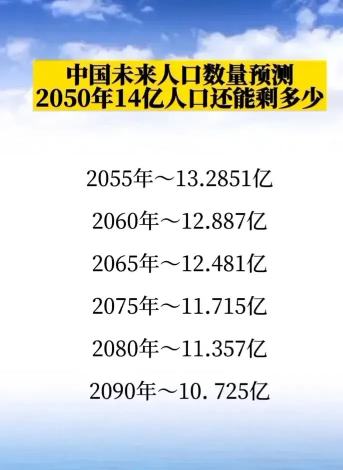 2090年人口还有多少_腾讯新闻