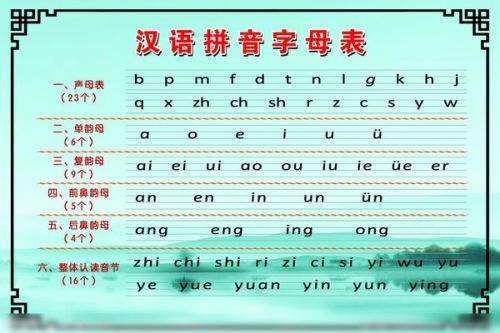 拼音單個字母學起來並沒有很大的難度,認讀對孩子來說,都是很簡單的