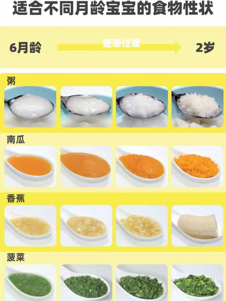 給寶寶添加輔食2歲前5個階段各不相同掌握4個原則科學餵養