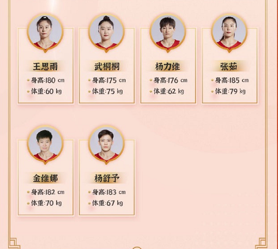 中国女篮出征世预赛名单公布韩旭李月汝李梦领衔14人