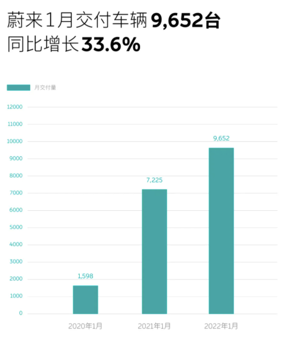 成人英語在線開門紅1月您們比亞迪超商用車銷萬輛企乘法口訣是大寫還是小寫