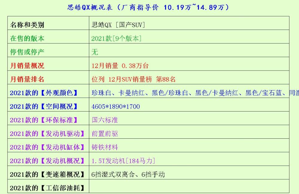 成人英語在線開門紅1月您們比亞迪超商用車銷萬輛企乘法口訣是大寫還是小寫