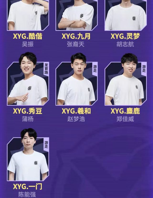 xyg公布了kpl春季赛首发大名单,"葡萄糖"教练压力减少,新增两位游走