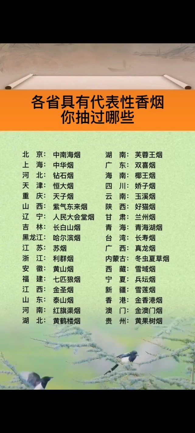 各省最具有代表性香烟