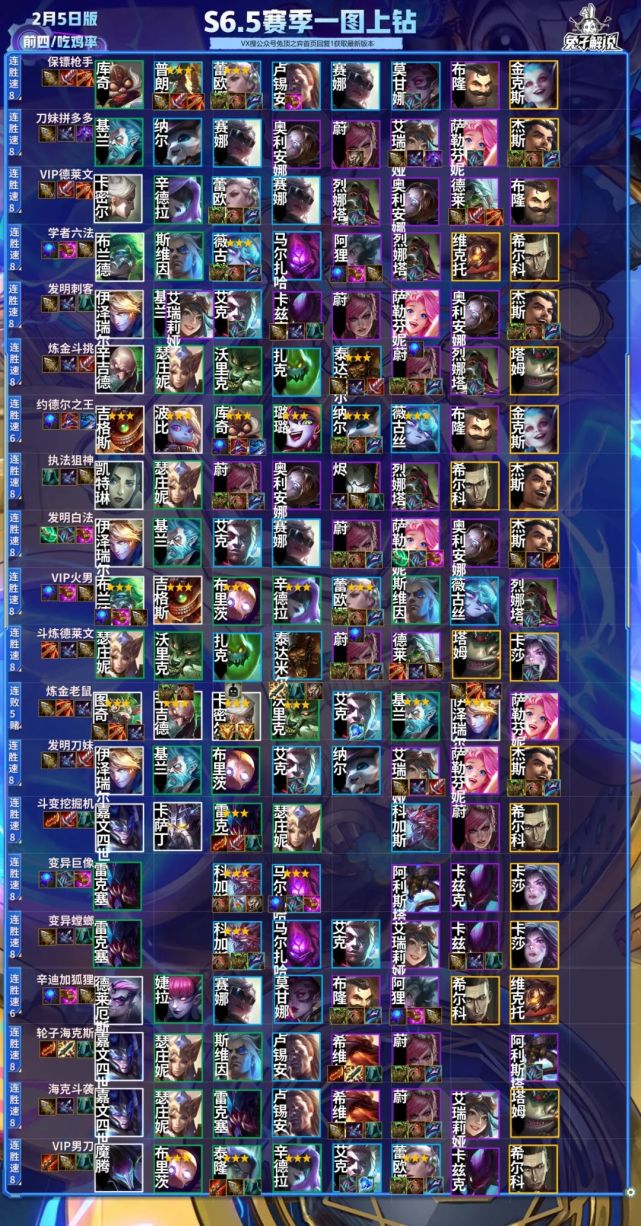 云顶s65赛季一图上钻25个阵容开赛就起飞