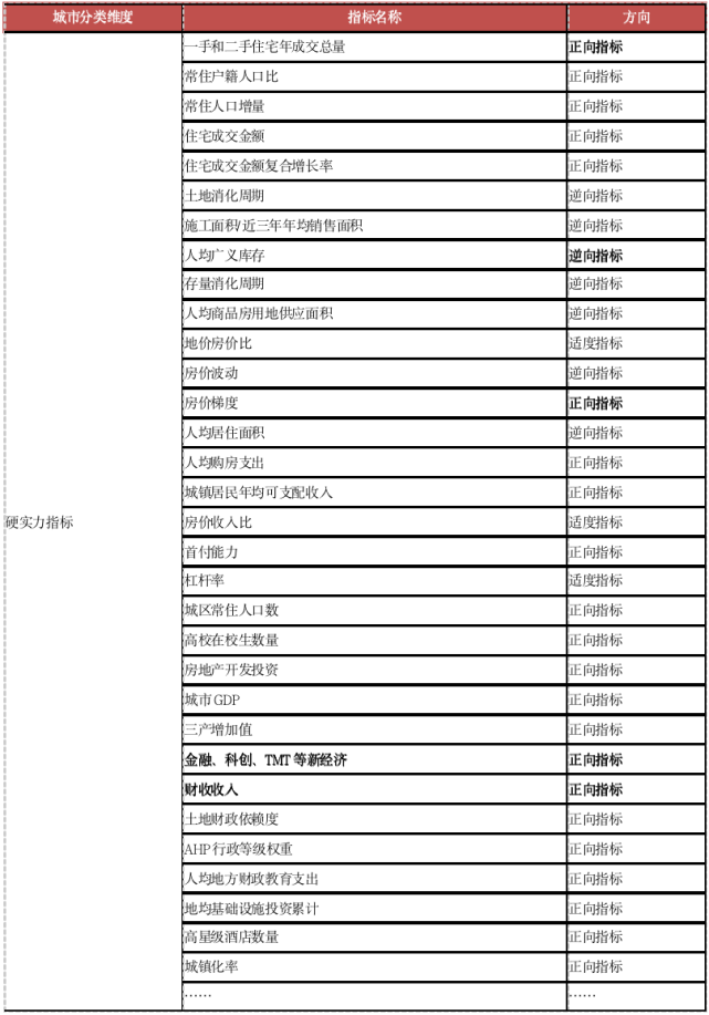 春節特輯2022樓市關鍵詞丨投資聚焦25城