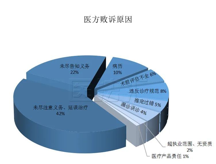 2021年全国医疗纠纷案件大数据报告这两个科室占据前两位