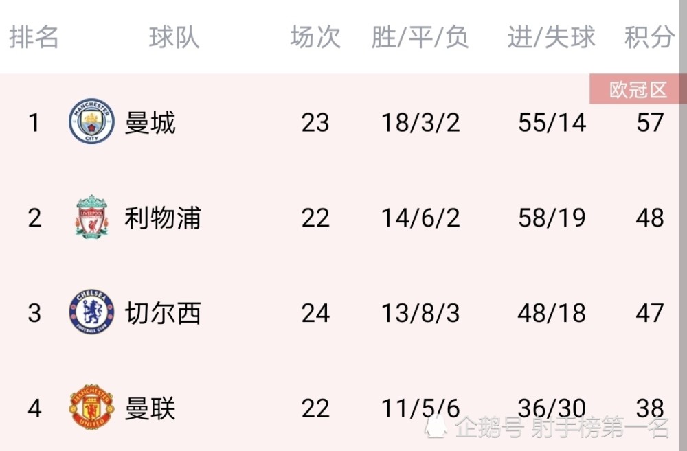 法甲 五大联赛争冠悬念：意甲三强争霸，法甲、德甲悬念不大，西甲仍有悬念