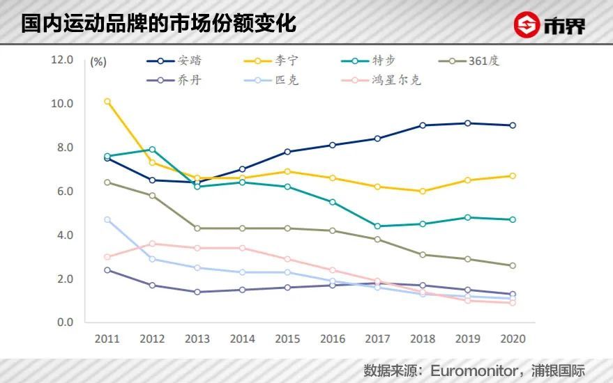 赛场上，安踏成了耐克的劲敌葡萄籽英语真的有说的那么好吗