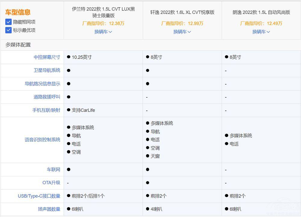 继大狗、神兽、初恋之后，哈弗将发布一款“奇葩”车型酷狗letsgo培养屋