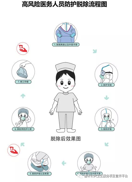 如何正确穿脱防护服?官方视频教程来了