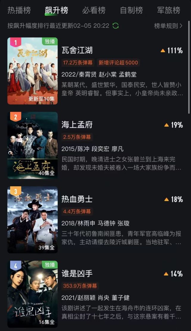 瓦舍江湖飙升榜夺冠豆瓣四五星好评如潮秦霄贤一出手就是国产剧王炸