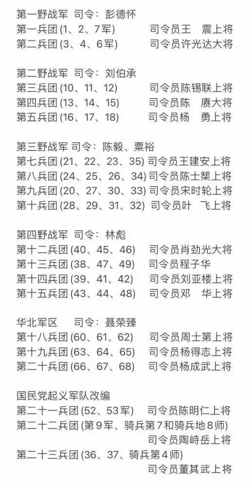 1949年2月,根据中央军委《关于统一全军编制及部队番号的命令》,总计