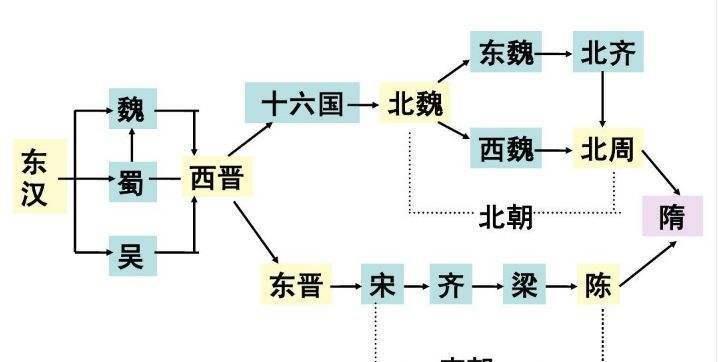 在江南重建晋室开始,到公元420年被刘裕所灭为止,东晋一共历经了103年