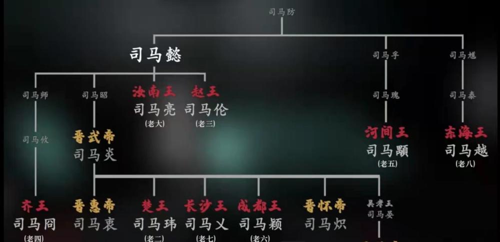 公元307年八王之乱导致中原局势进一步恶化,琅琊王司马睿采用了王导的