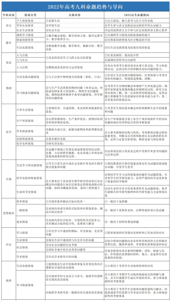 高考地理 22高考命题趋势与导向 解读高考自然地理过程类试题 腾讯新闻