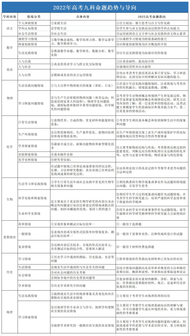 高考地理 22高考命题趋势与导向 解读高考自然地理过程类试题 高考 地理 高考命题 考生