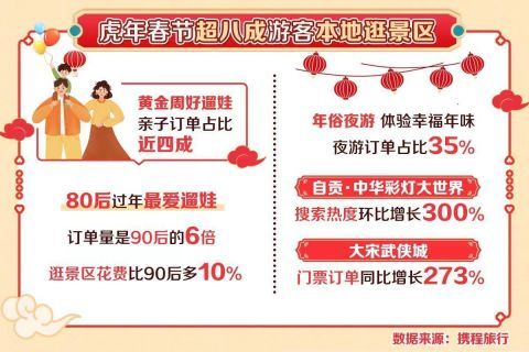 湖北酒店排行榜_本地游市场火热湖北春节假期酒店预订增长排名前五(2)