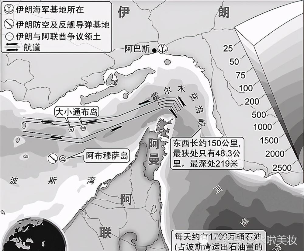 伊朗石油运输到中国最亟待解决的问题会是什么