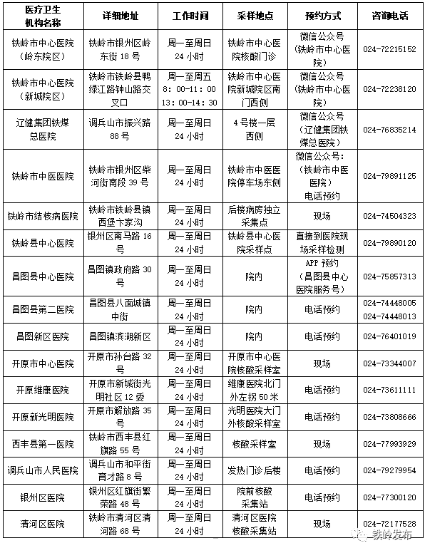 铁岭市人口_辽宁将打造5个Ⅱ型大城市,7个中等城市,营口、锦州、铁岭差距大