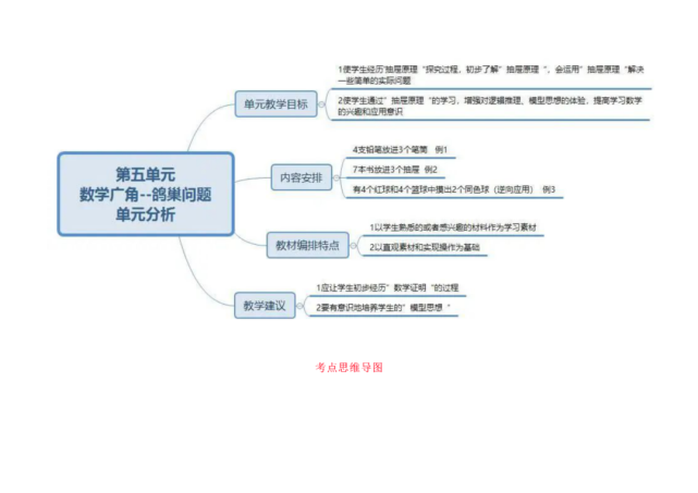 人教數學六下全冊思維導圖