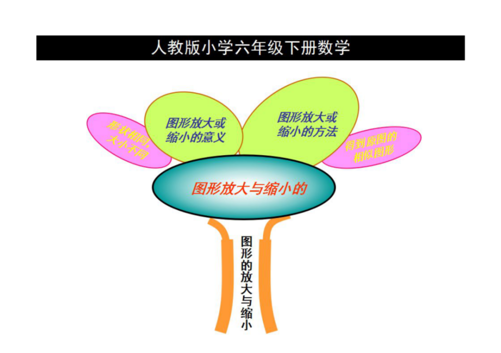 人教数学六下全册思维导图