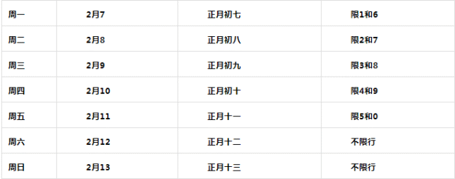 限行提醒明天开始南阳城区限行通告发布