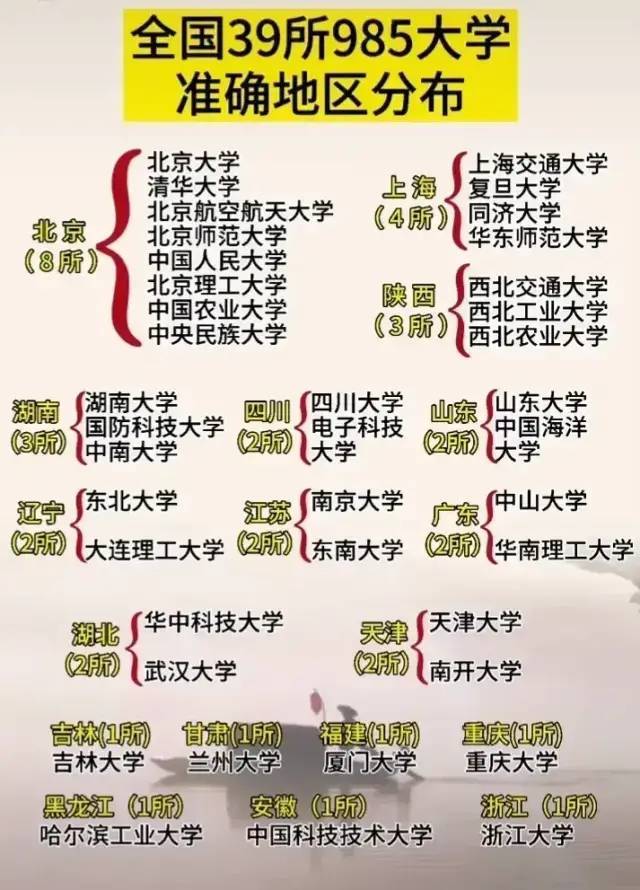 全国39所985大学准确地区分布