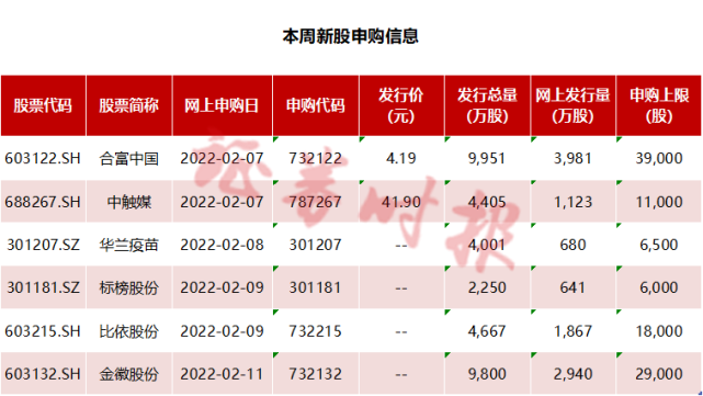 包含上交所发文「研究允许主板股票、基金等证券申报数量可以以1股（份）为单位递增」，将产生哪些影响？的词条