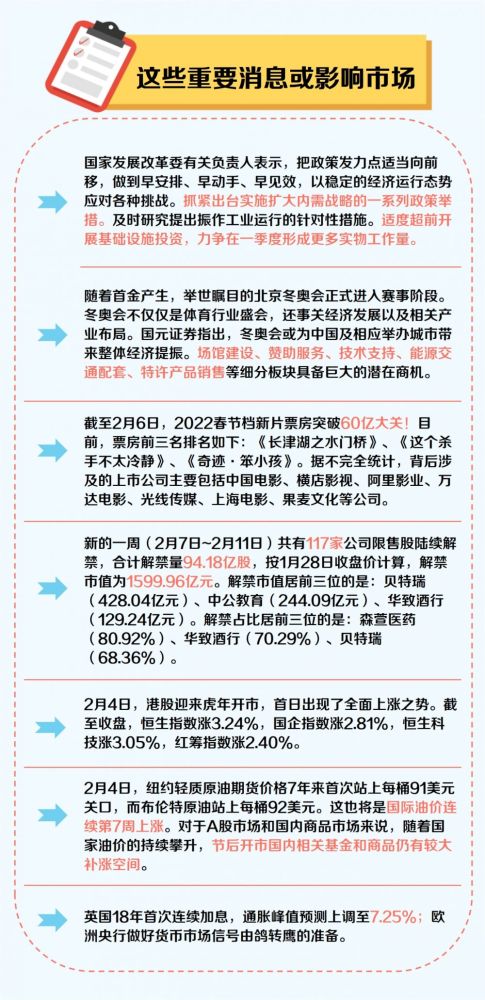 日本为何打进中国公告2月机构早前瞻汇总7日