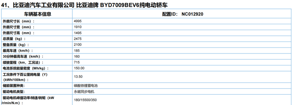 b站出名的语文老师大年比亚迪霸主又将汽车旗舰车市轿车超汉