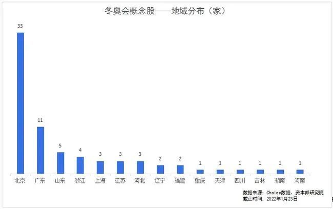 纪念冬奥，雕刻时光美女姐姐爱上我