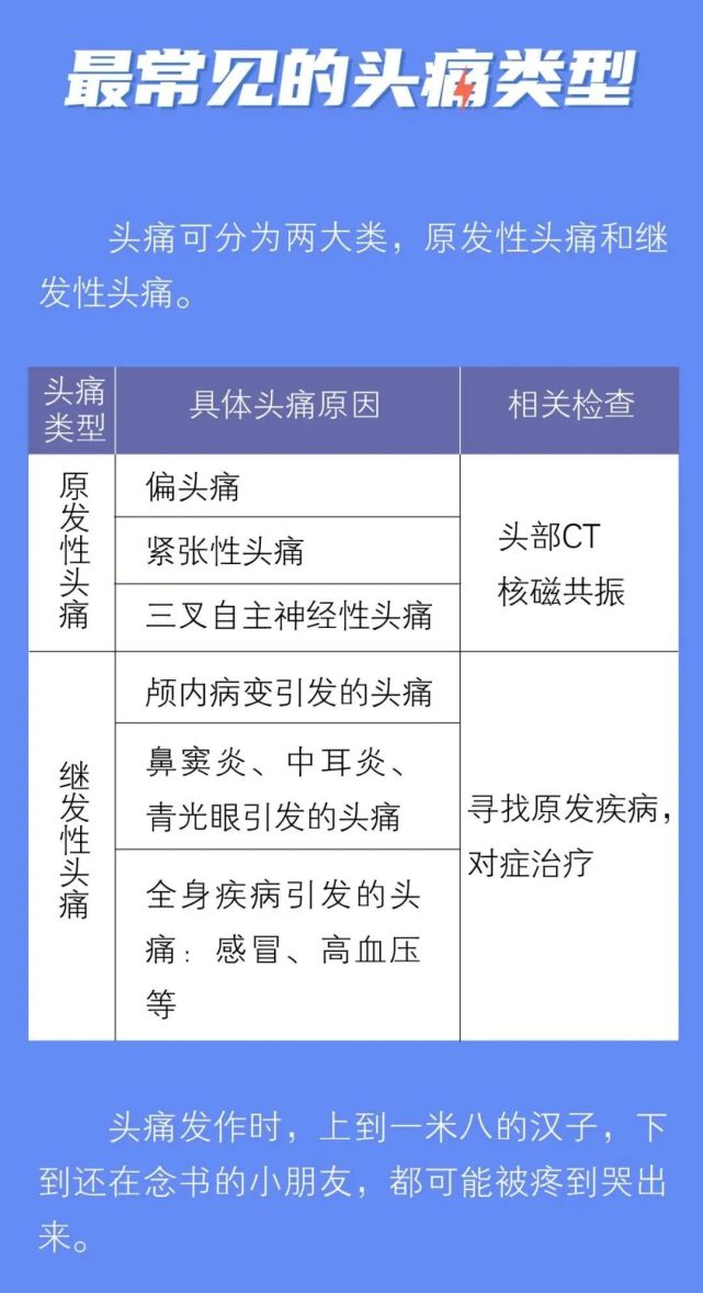 头痛千百种,你的是哪种?一图对照查看病因