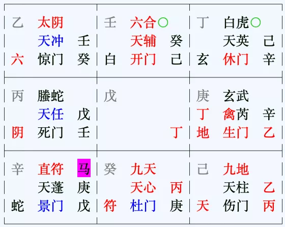 奇門遁甲節氣:立春旺衰:胎 胎 絕 長生十神:傷官 傷官 正印八字:壬寅