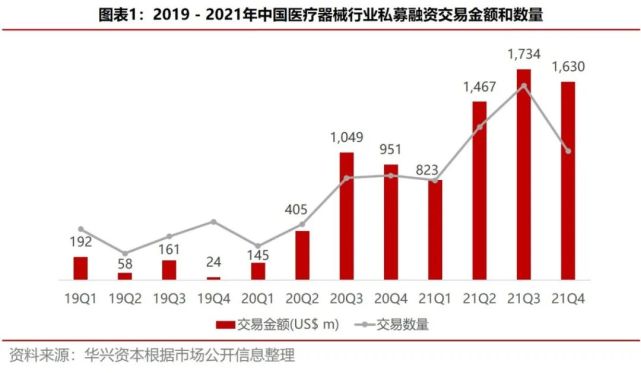 2021年醫療與生命科技行業年度回顧醫療器械篇