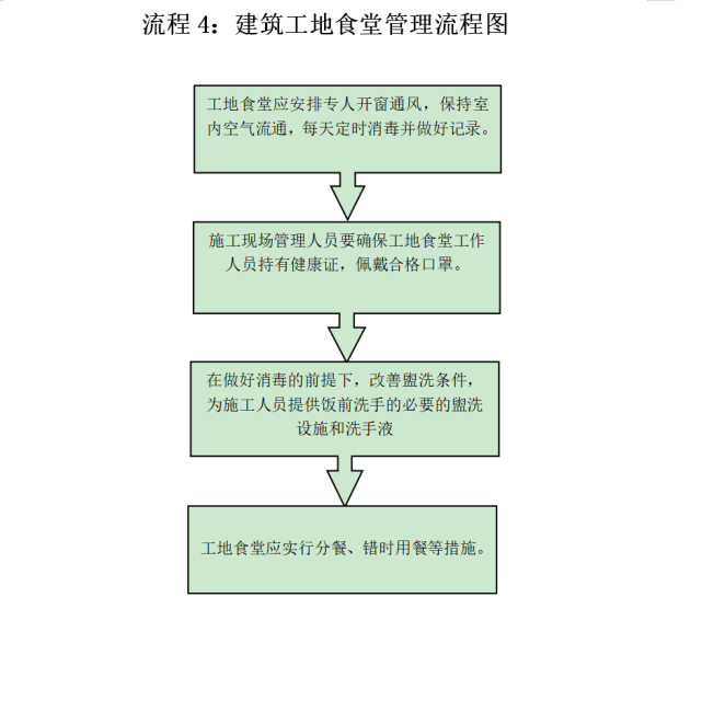 2022乐昌市在建工地疫情防控工作流程图