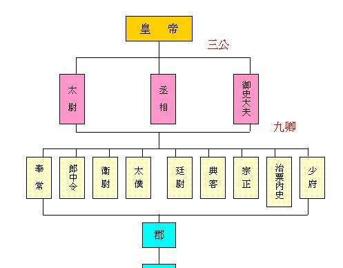 秦皇漢武誰是中國古代最偉大的皇帝從兩人的文治武功進行比較