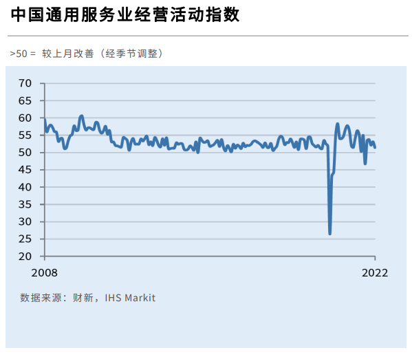 中国1月财新服务业PMI回落至51.4仍位于荣枯线上方小学教师编制报考年龄条件