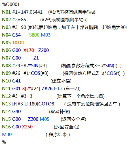 鄒軍教會你在3分鐘編寫出簡潔的數控宏程序有步驟有案例容易學