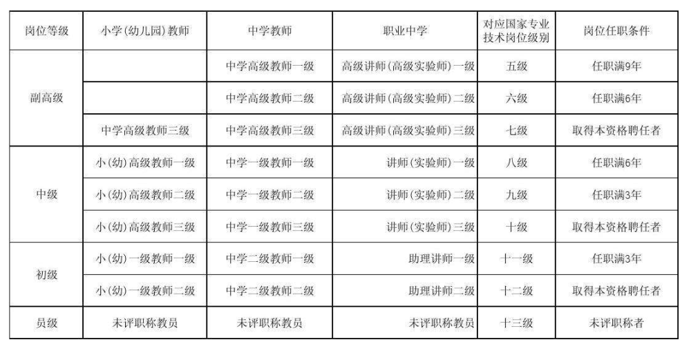 大学副教授相当于中小学教师中的哪种职称评上的难度谁更大