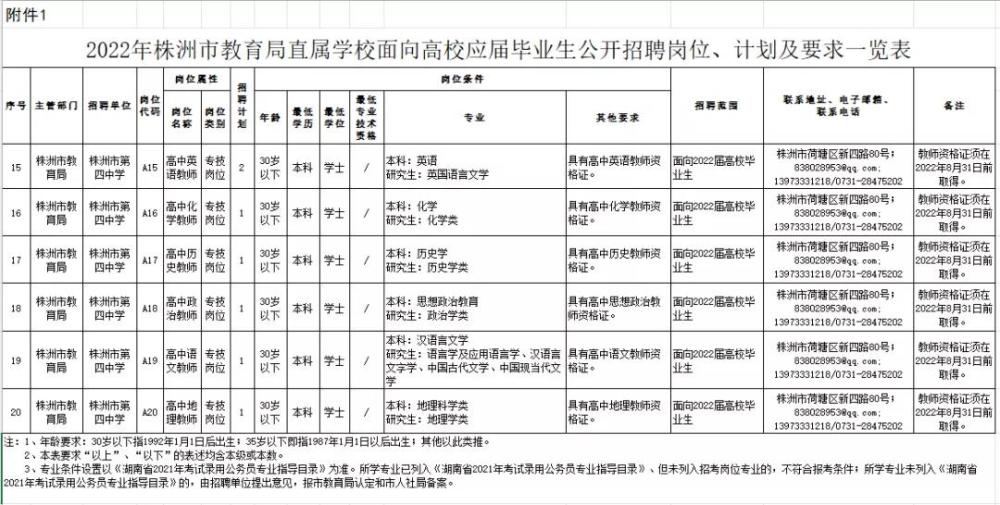 株洲人才招聘网_株洲高新区:打造人才向往之地激活高质量发展引擎