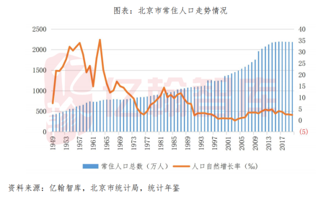 人口比拼上,北京拿了个第一丨亿起看人口【第16期】