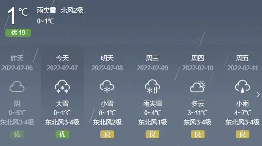 未来铜陵天气>>>在各节点疏导保畅城区大队民警辅警全员上岗通行正常