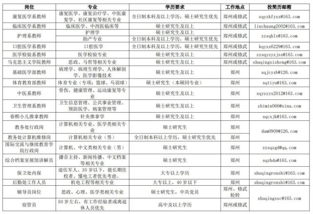 石家莊醫學高等專科學校_長春市醫學高等專科_石家莊醫學高等專科