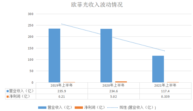 遗憾出局！范可新又遭遇噩梦一幕，被撞出赛道，8年3届未入决赛英语情景对话两人日常五分钟